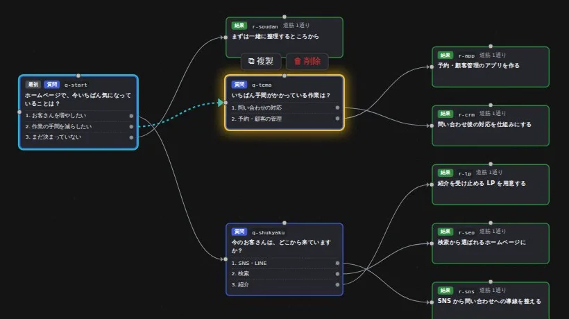 ノード編集型診断アプリのイメージ
